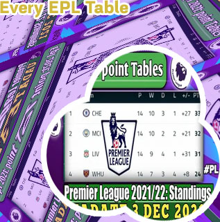 Epl table today