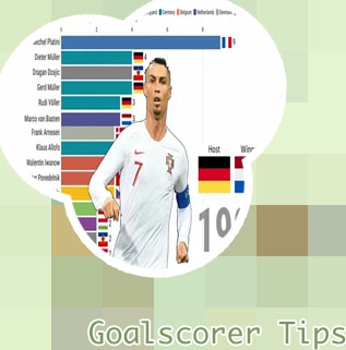 Euros top goal scorer