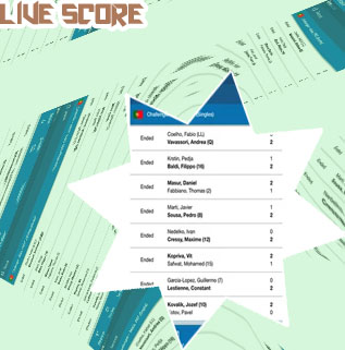 Todays football results live scores